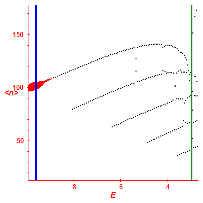 Peres lattice <N>